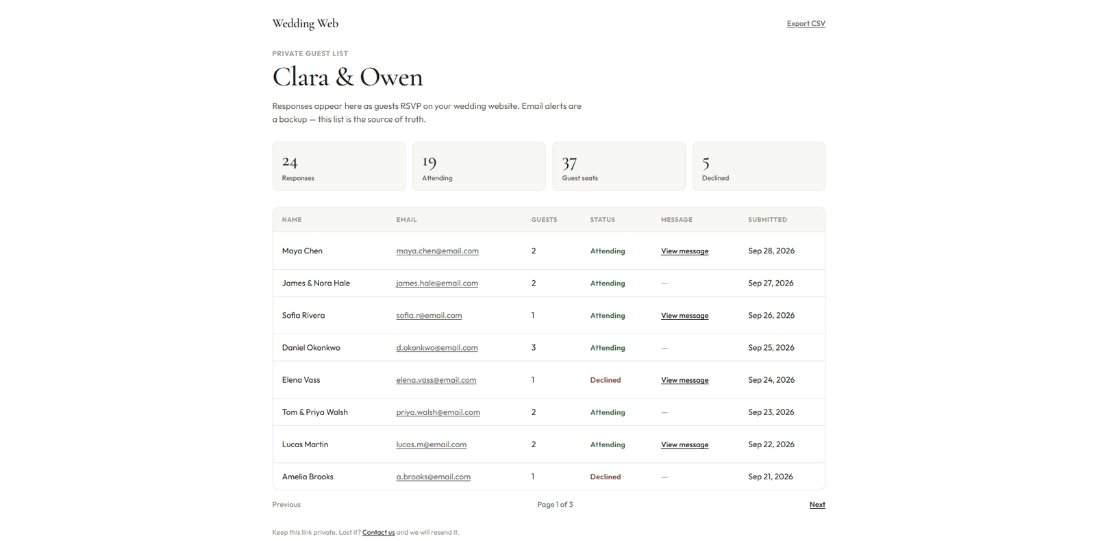 Private guest list dashboard showing RSVP responses, attending counts, and CSV export
